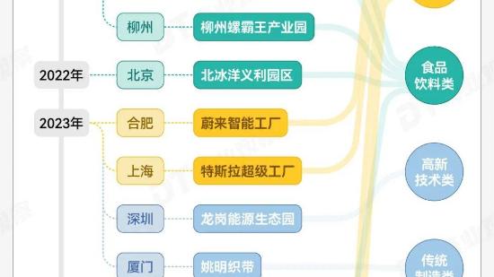 “工厂参观”成了打工人新型迪士尼，3000块一张门票还得抢