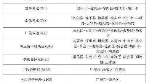 暴雨蓝色预警:广东等14省份大到暴雨 广东东部局地发生山洪灾害可能性大