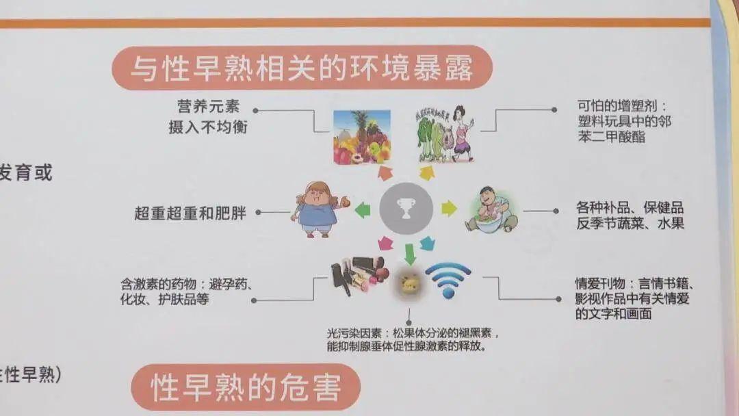 6岁女孩确诊性早熟！医生：小心这些“营养品”和“餐具”