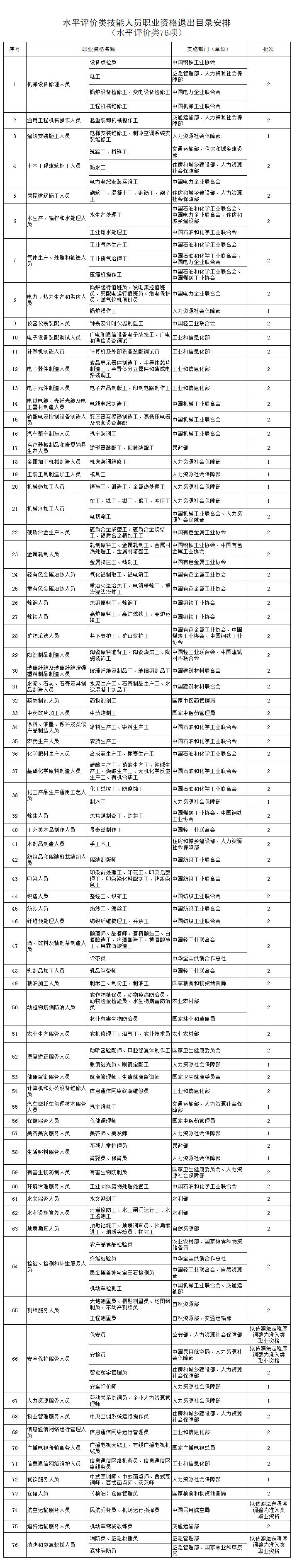 这些证书已被取消，别再考了！