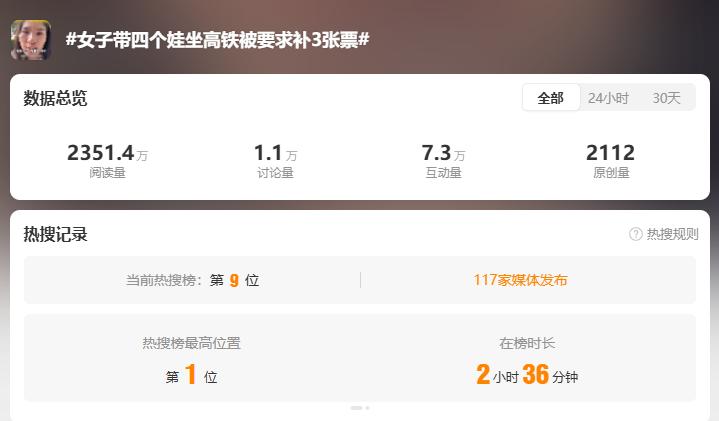 冲上热搜！单亲妈妈大吼：他们欺负我！带4个娃坐高铁只买1张票